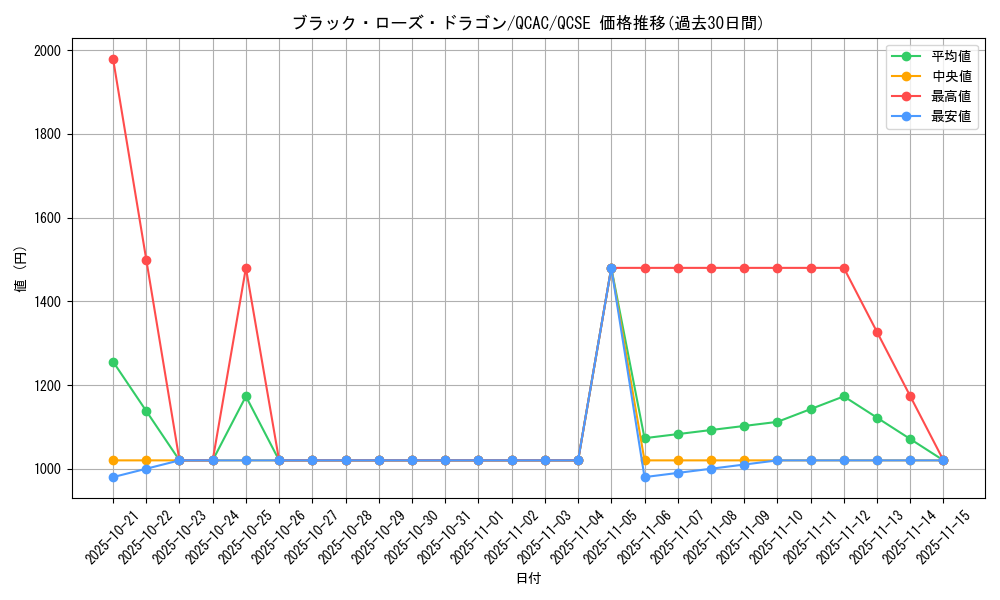 card_10266_series_2361_rarity_408_graph