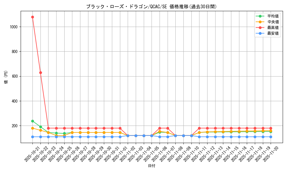 card_10266_series_2361_rarity_5_graph