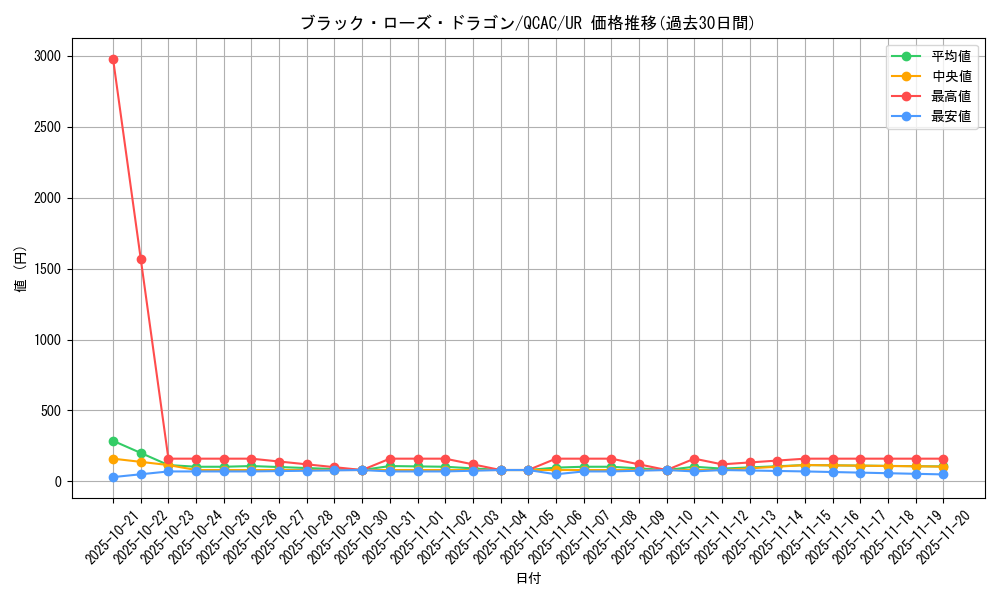 card_10266_series_2361_rarity_7_graph