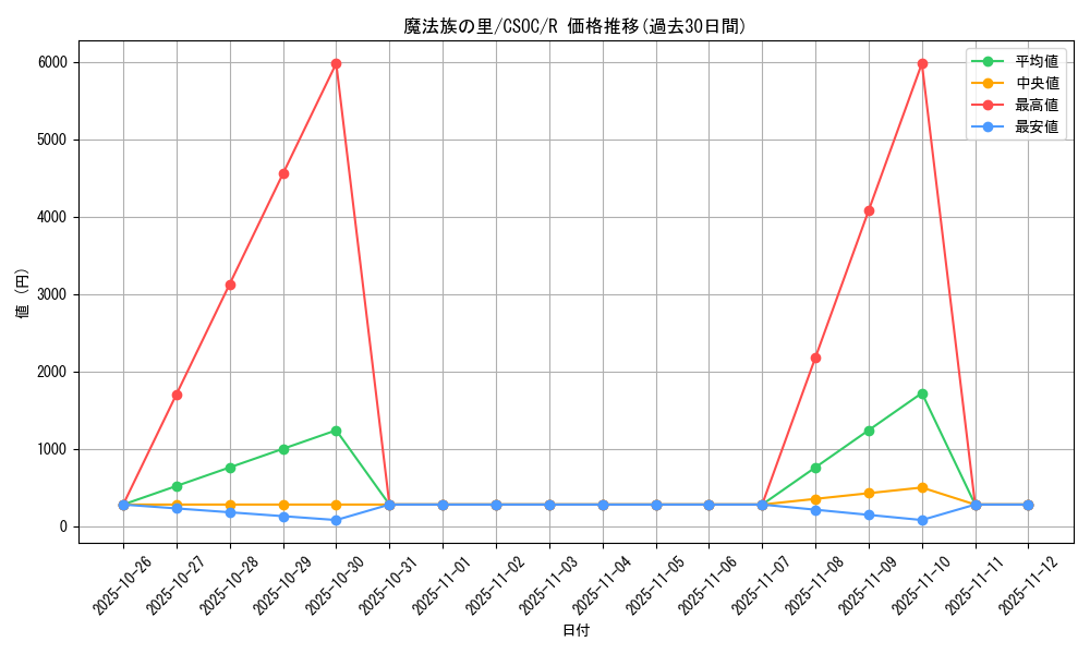 card_10274_series_23536_rarity_62_graph