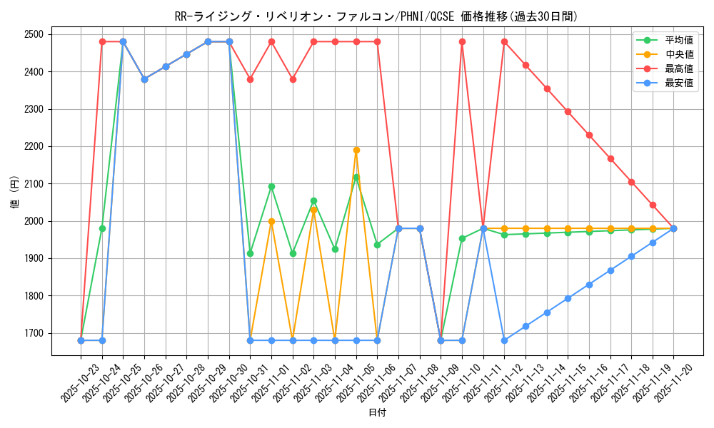 card_1028_series_1985_rarity_408_graph