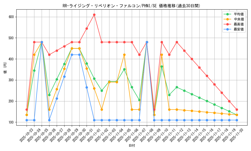 card_1028_series_1985_rarity_5_graph