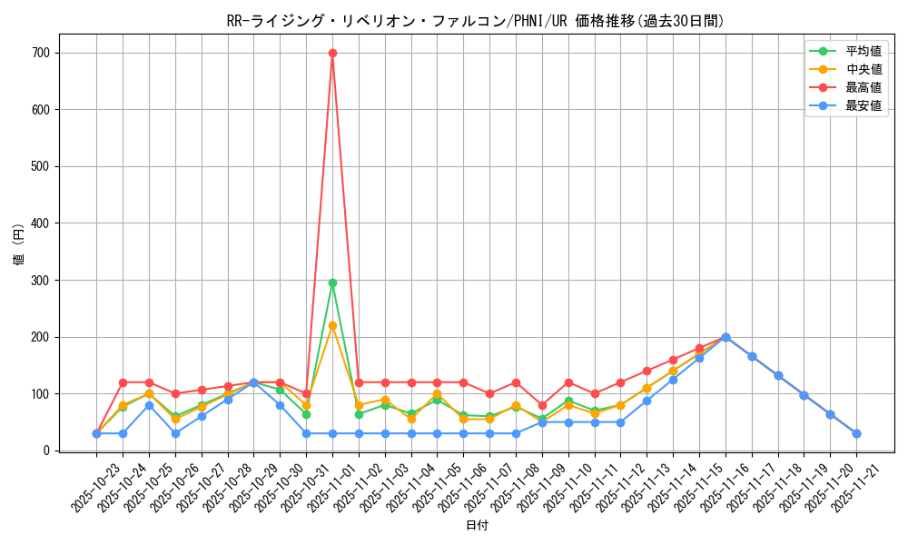 card_1028_series_1985_rarity_7_graph