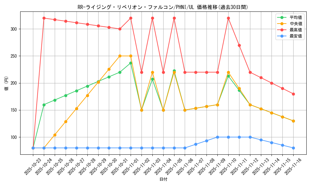 card_1028_series_1985_rarity_77_graph
