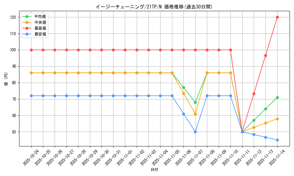 card_10318_series_10220_rarity_1_graph