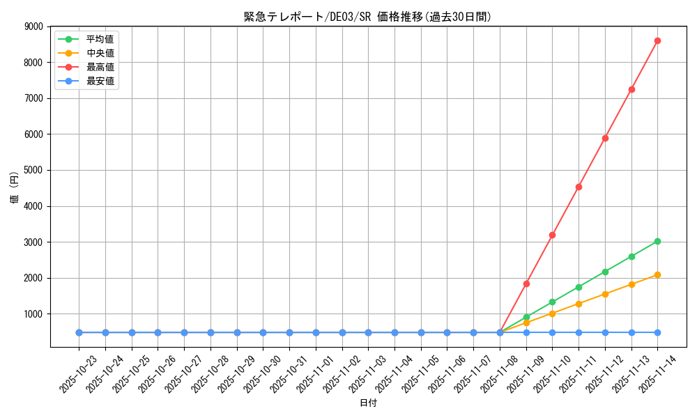 card_10326_series_18448_rarity_3_graph
