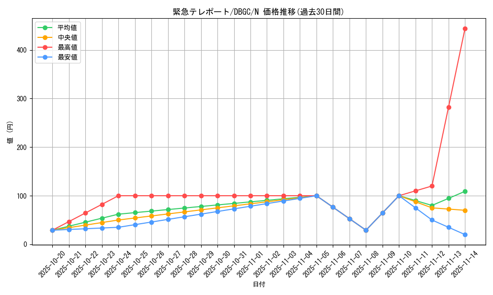card_10326_series_5101_rarity_1_graph