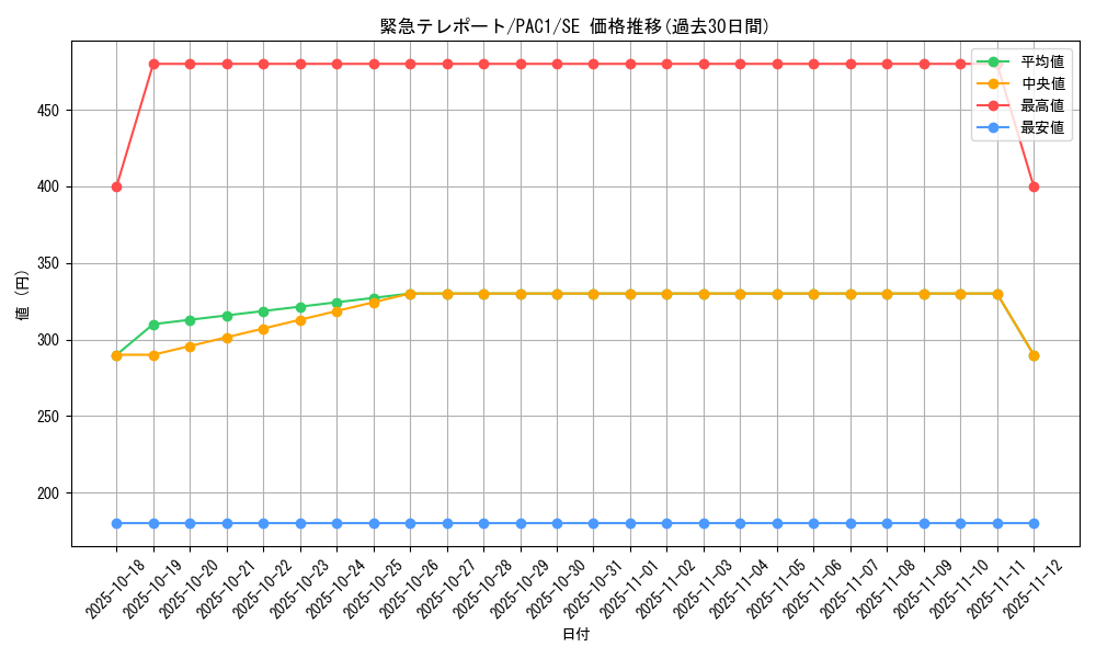 card_10326_series_7610_rarity_5_graph