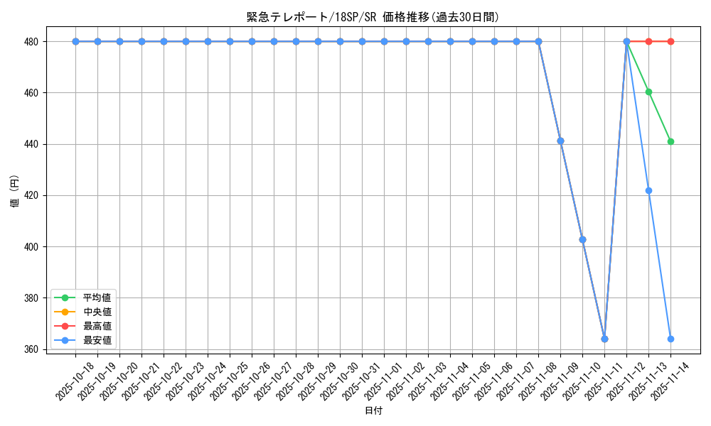 card_10326_series_9983_rarity_3_graph