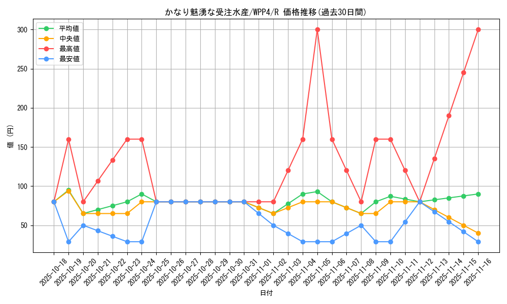 card_1032_series_2161_rarity_62_graph
