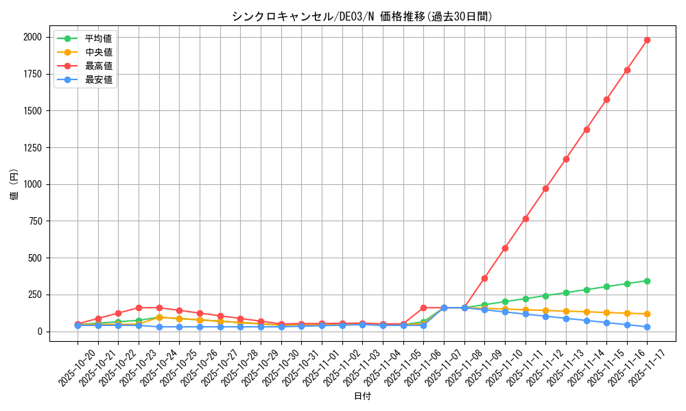 card_10343_series_18448_rarity_1_graph
