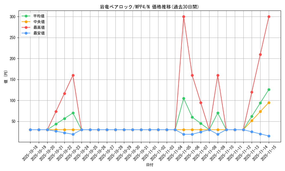 card_1034_series_2161_rarity_1_graph