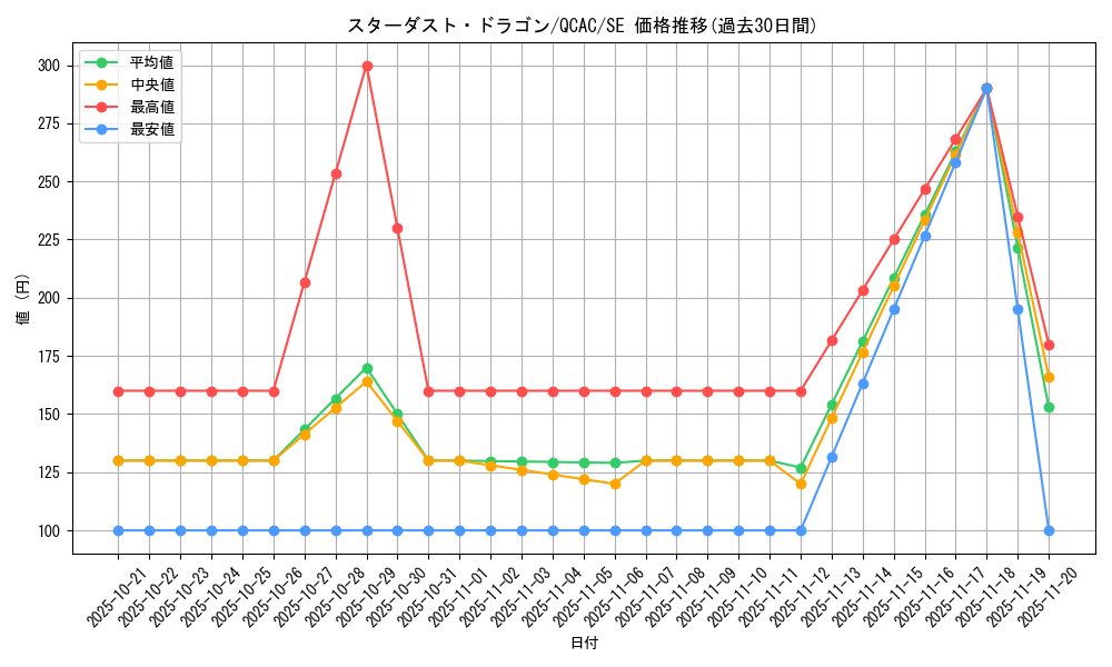 card_10350_series_2361_rarity_5_graph