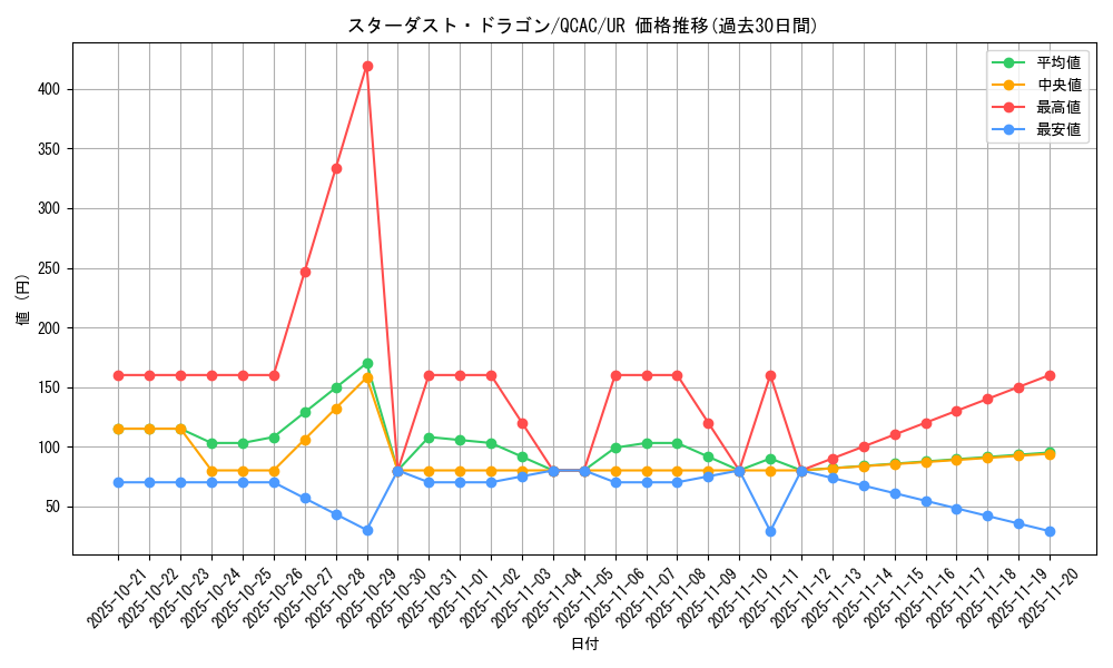card_10350_series_2361_rarity_7_graph