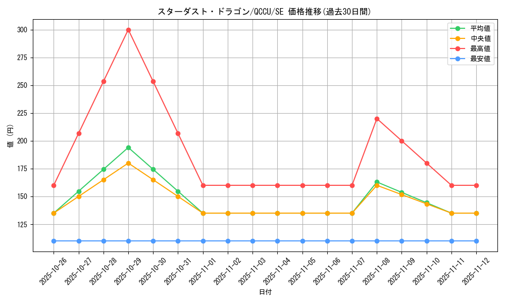 card_10350_series_2798_rarity_5_graph