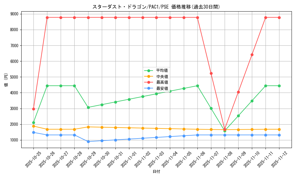 card_10350_series_7610_rarity_8_graph