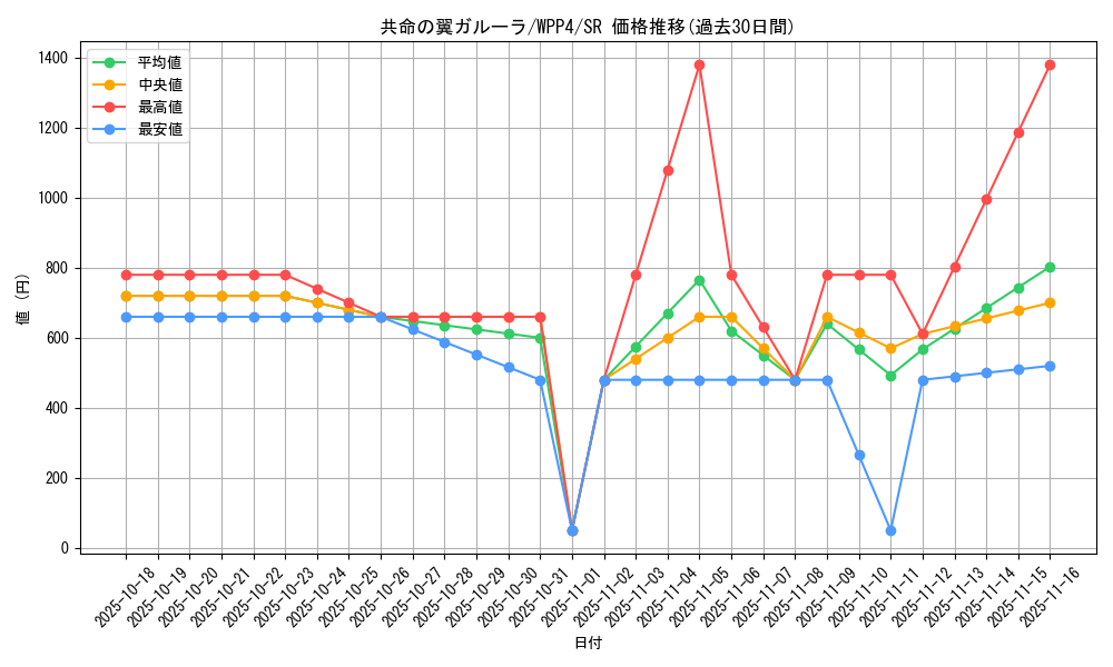 card_1036_series_2161_rarity_3_graph