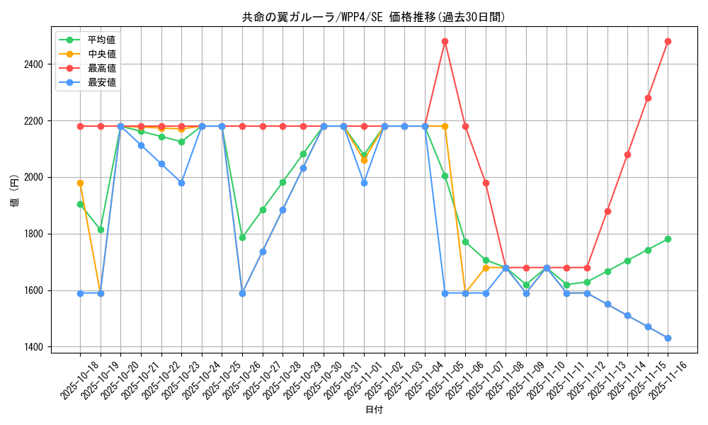 card_1036_series_2161_rarity_5_graph