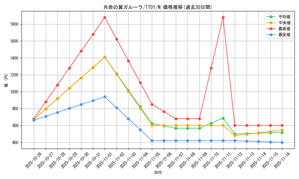 card_1036_series_2167_rarity_1_graph