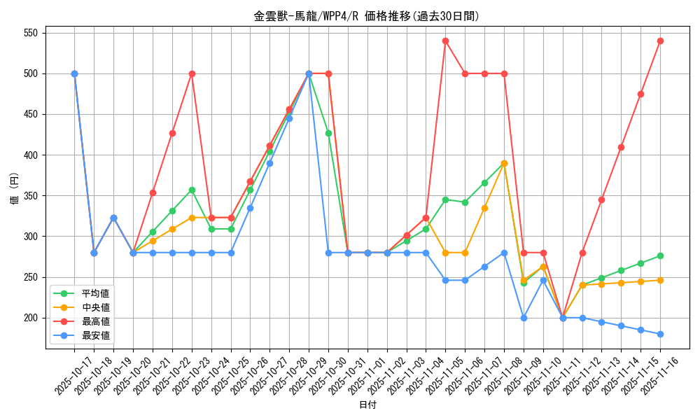 card_1037_series_2161_rarity_62_graph