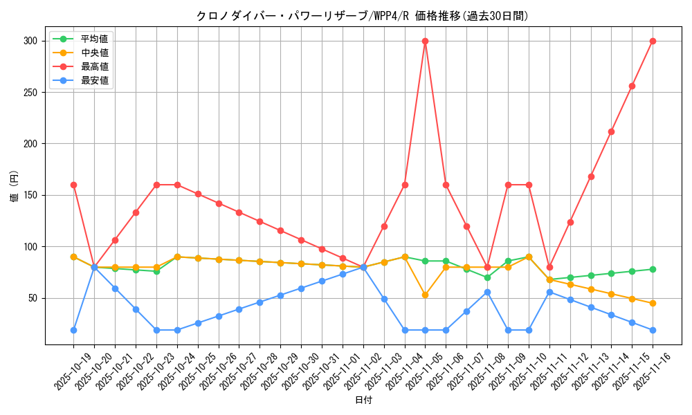 card_1038_series_2161_rarity_62_graph