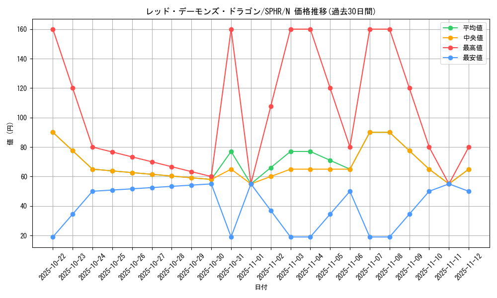 card_10394_series_14574_rarity_1_graph
