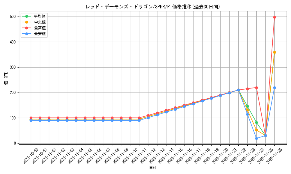 card_10394_series_14574_rarity_2_graph