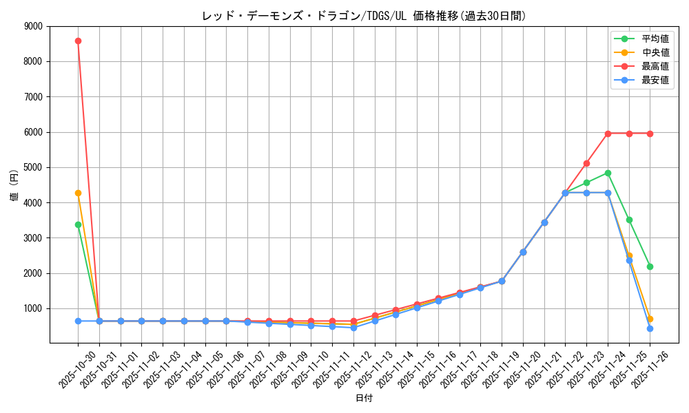 card_10394_series_23859_rarity_77_graph