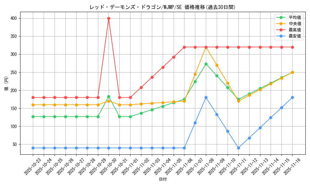card_10394_series_24088_rarity_5_graph