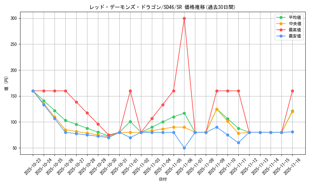 card_10394_series_2508_rarity_3_graph