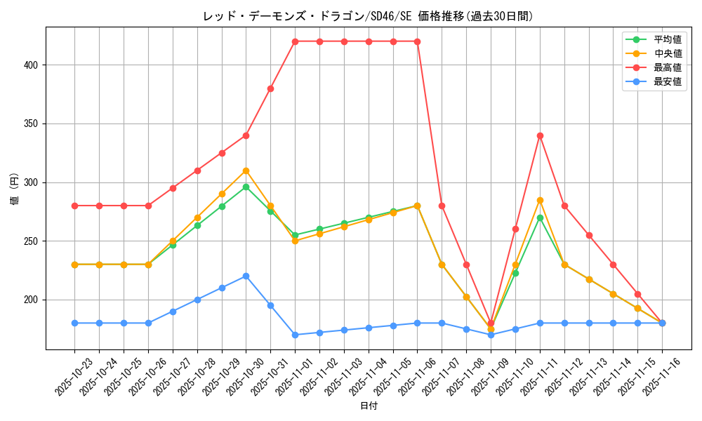 card_10394_series_2508_rarity_5_graph