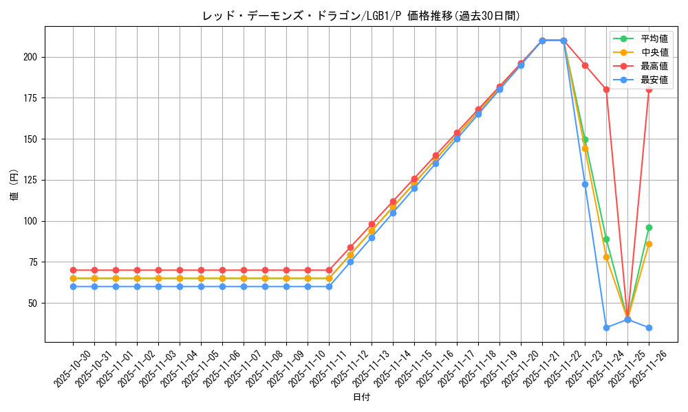 card_10394_series_7758_rarity_2_graph