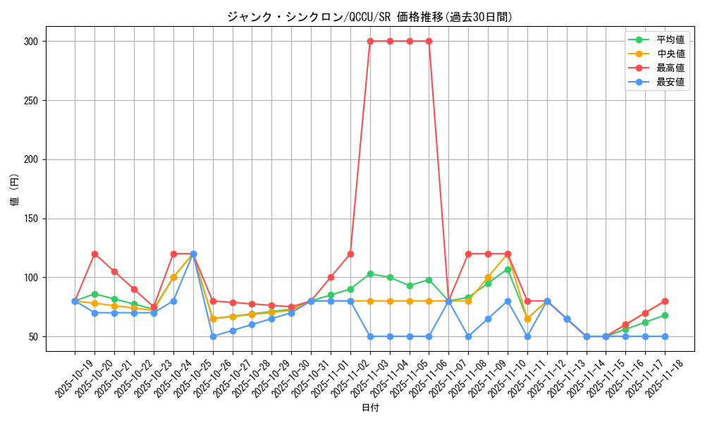 card_10405_series_2798_rarity_3_graph