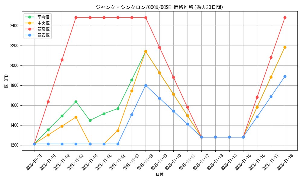 card_10405_series_2798_rarity_408_graph