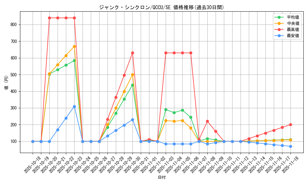 card_10405_series_2798_rarity_5_graph