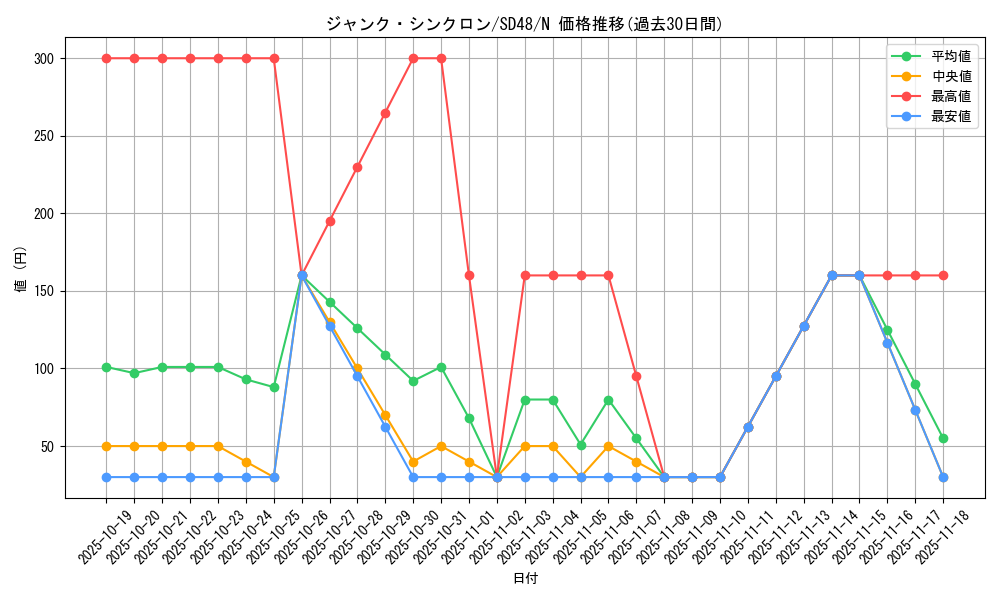 card_10405_series_38912_rarity_1_graph