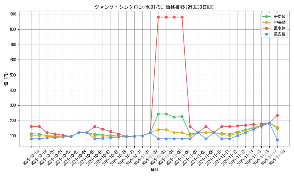 card_10405_series_4322_rarity_5_graph