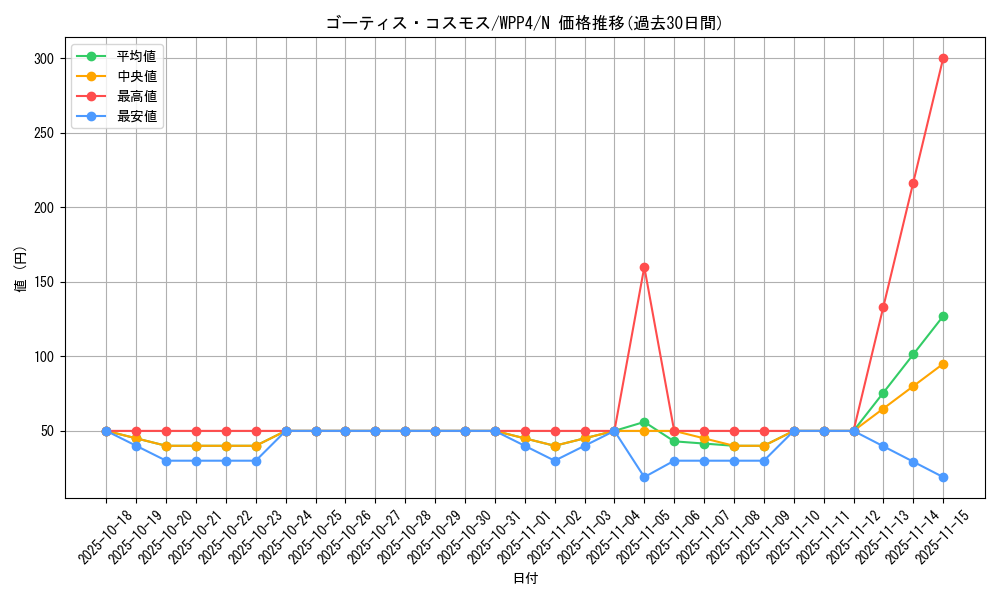 card_1040_series_2161_rarity_1_graph