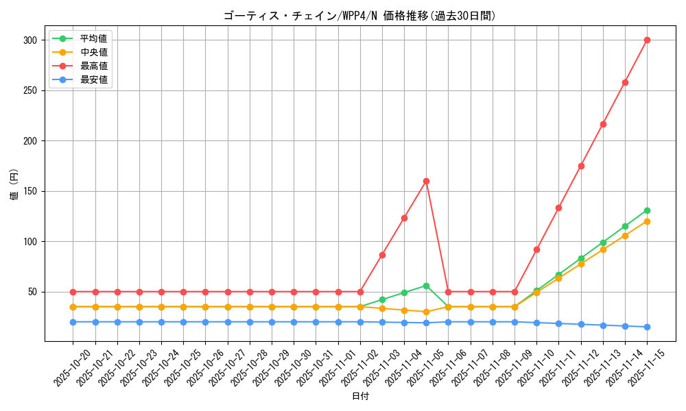 card_1041_series_2161_rarity_1_graph