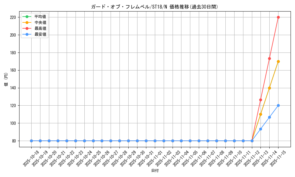 card_10423_series_10672_rarity_1_graph