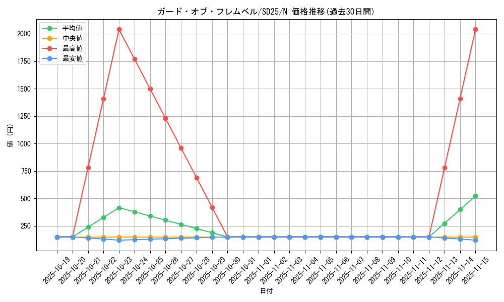 card_10423_series_17601_rarity_1_graph
