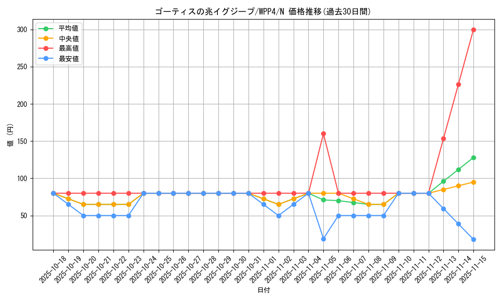 card_1044_series_2161_rarity_1_graph