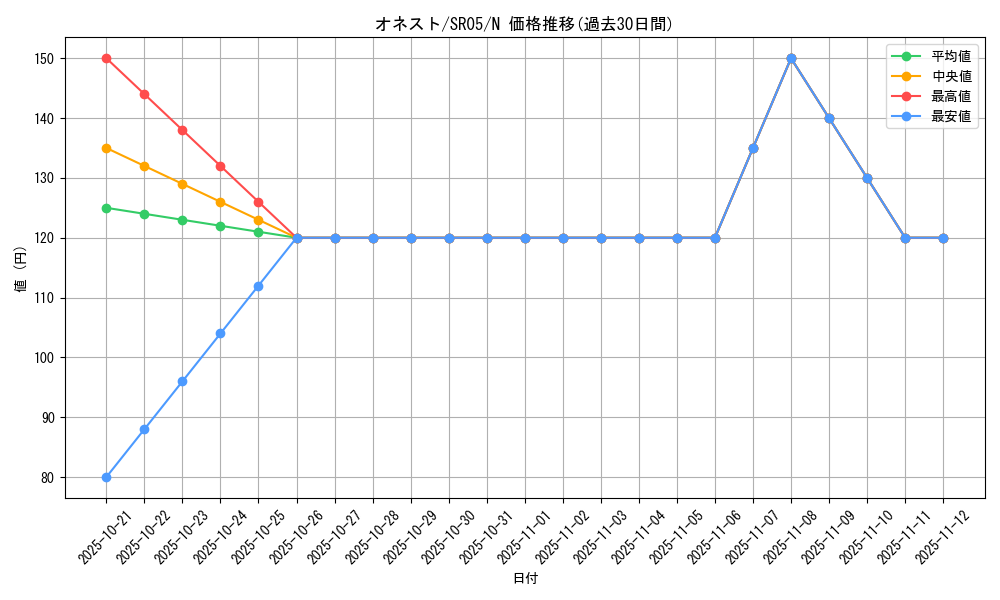 card_10459_series_11491_rarity_1_graph