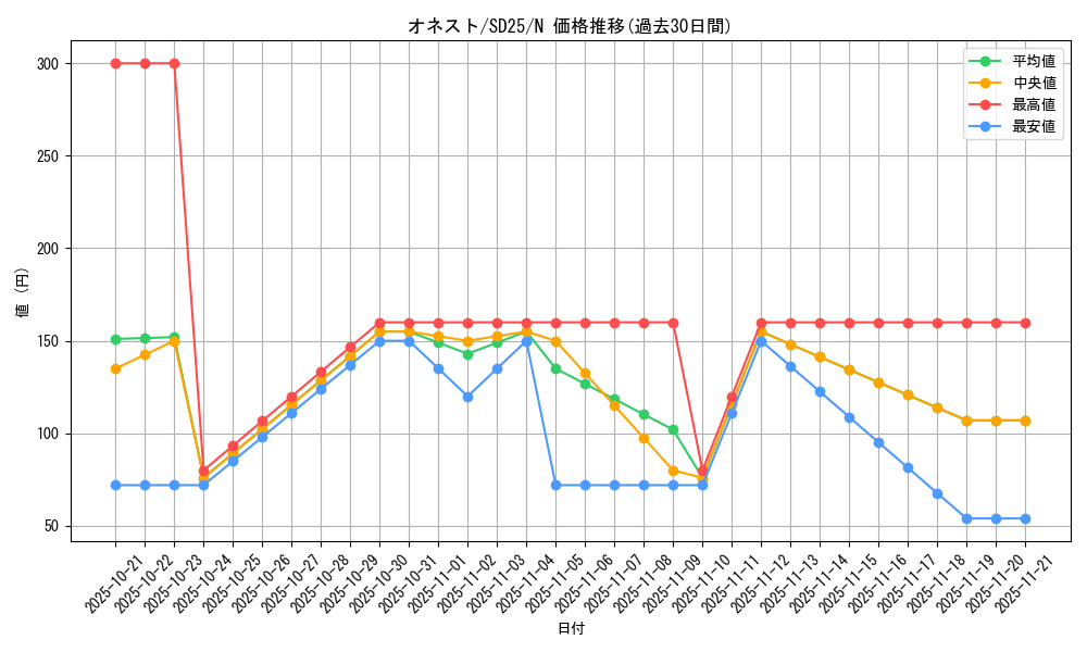 card_10459_series_17601_rarity_1_graph