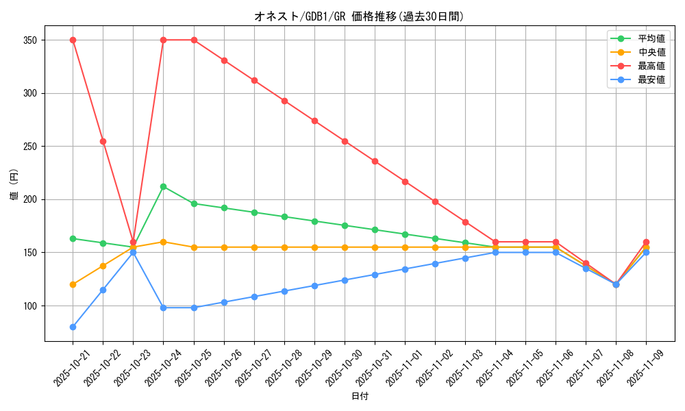 card_10459_series_19079_rarity_15190_graph