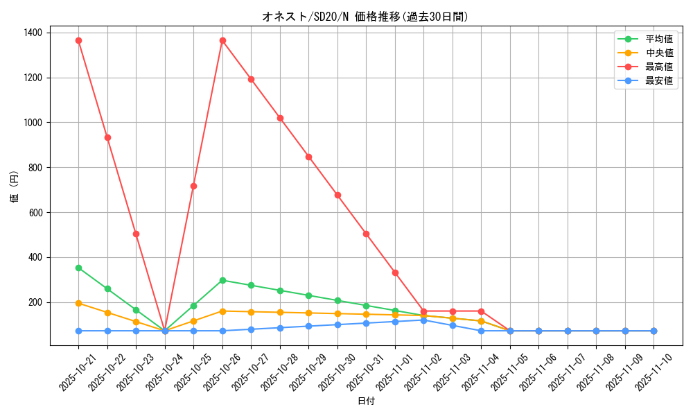card_10459_series_20322_rarity_1_graph