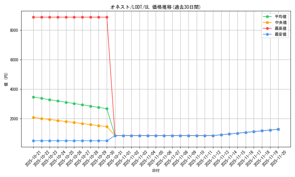 card_10459_series_24273_rarity_77_graph