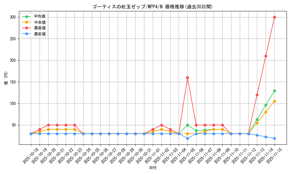 card_1045_series_2161_rarity_1_graph