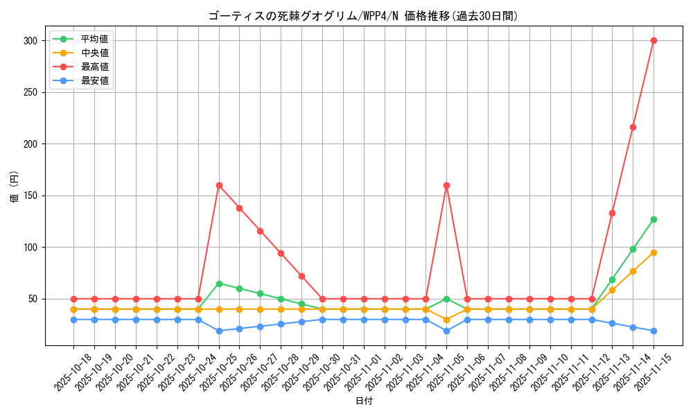 card_1046_series_2161_rarity_1_graph