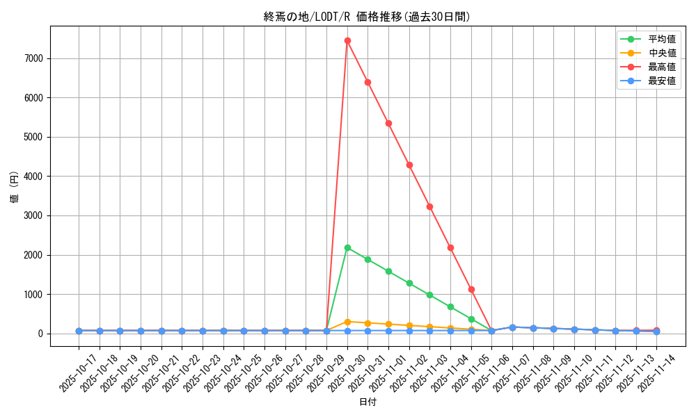 card_10477_series_24273_rarity_62_graph